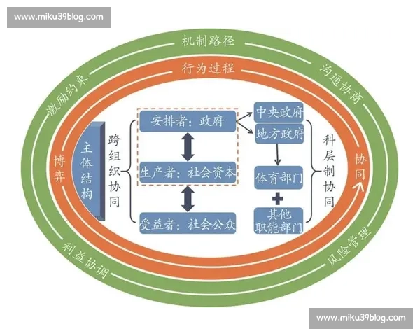 构建多维协同机制的体育内容审核体系与治理新路径研究 - 副本